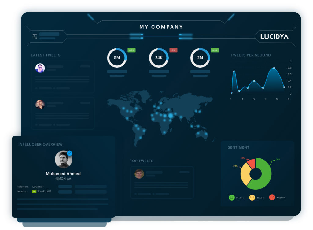 Lucidya's Dashboard