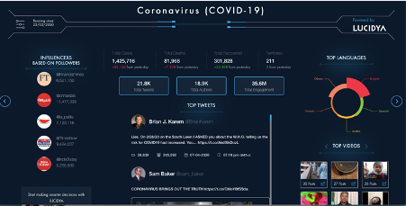 Live COVID-19 Dashboard