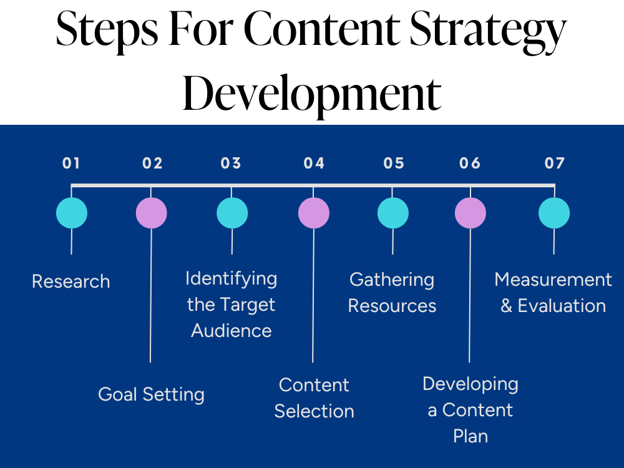 Content Strategy Guide